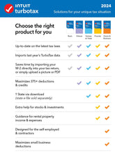 TurboTax Deluxe 2024 Tax Software, Federal & State Tax Return [PC/MAC Download]