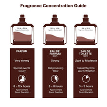 Lattafa Khamrah - Vanilla, Warm Spicy, Amber, Cinnamon - Eau de Parfum Long-Lasting Fragrance for Unisex, 3.40 Ounce / 100 ml